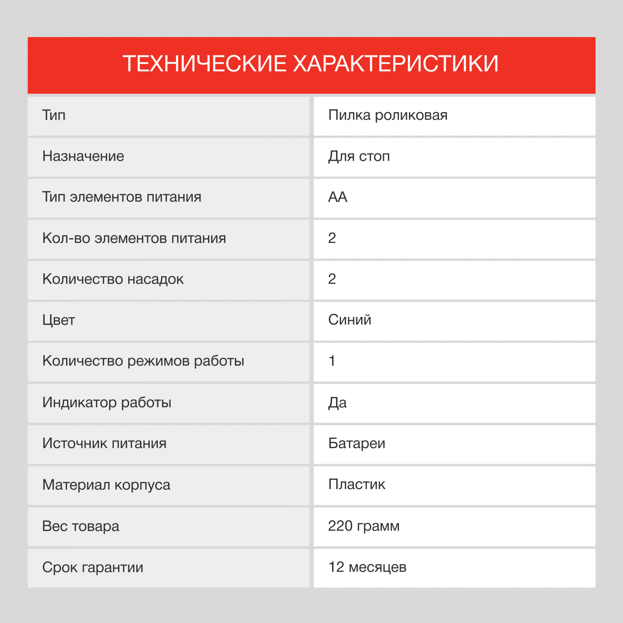 Пилка роликовая для стоп Starwind SBS 2014 от магазина Старвинд