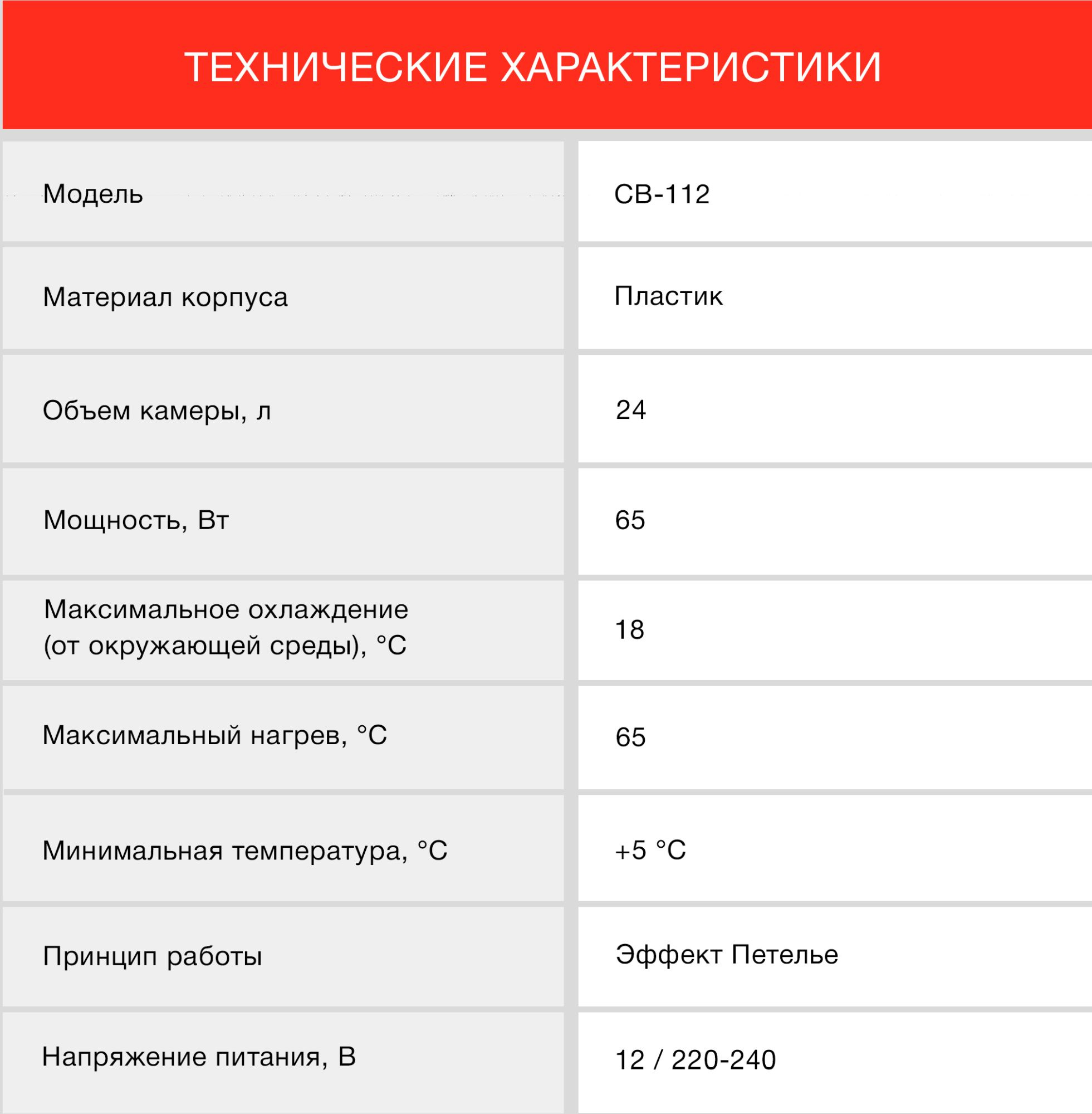 Автохолодильник Starwind CB-112 голубой/белый от магазина Старвинд