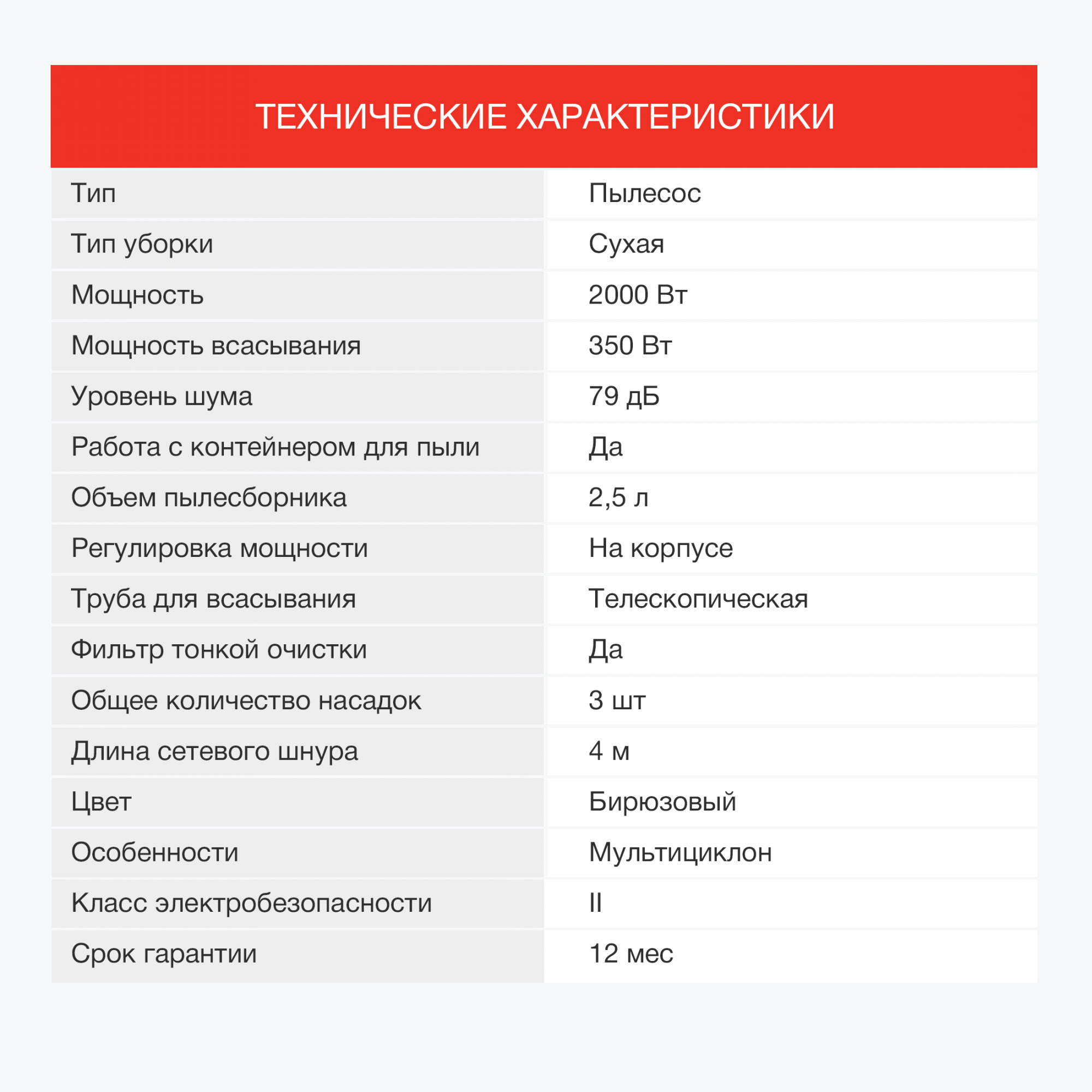 Пылесос Starwind SCV5630 бирюзовый от магазина Старвинд