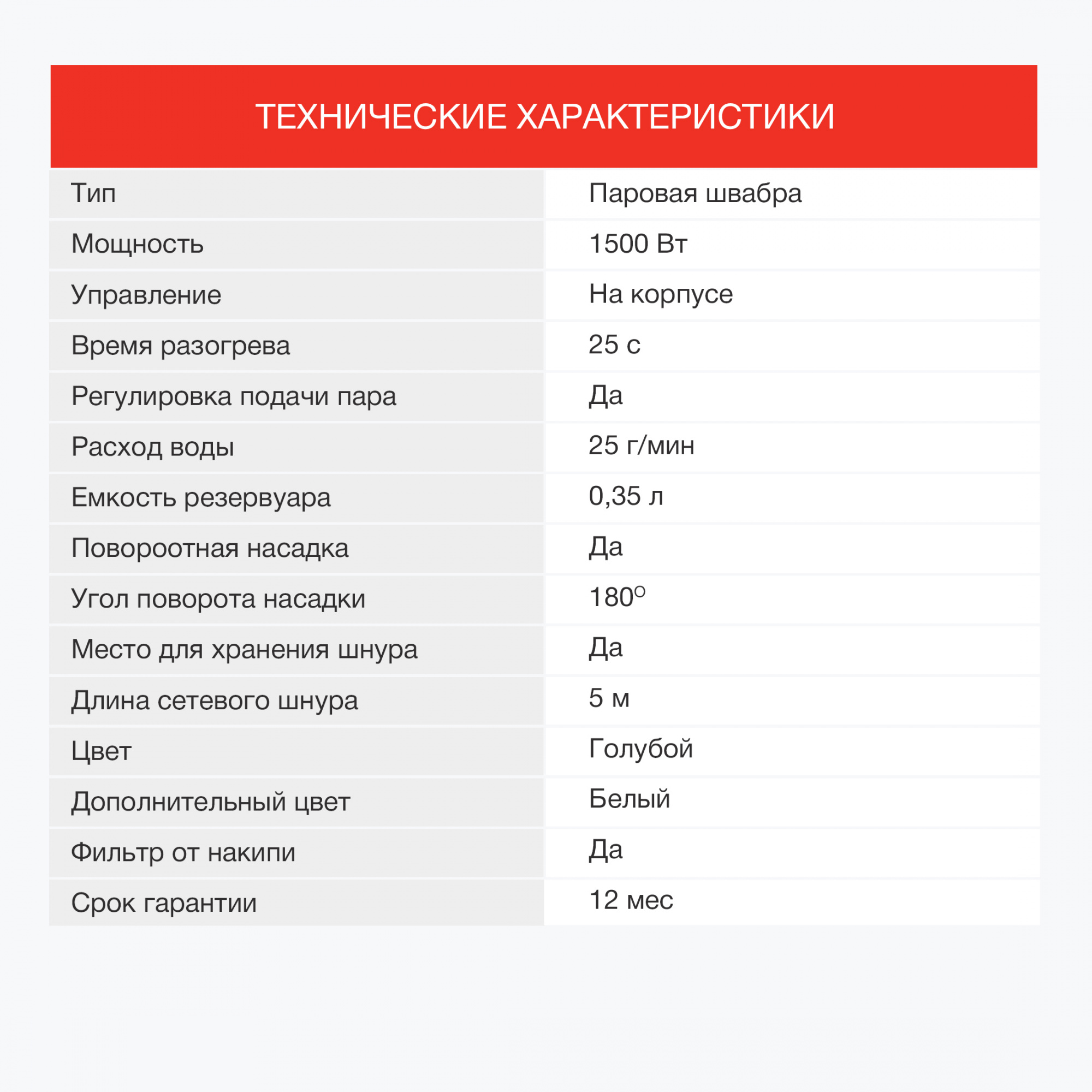 Паровая швабра Starwind SSM5570 голубой/белый от магазина Старвинд