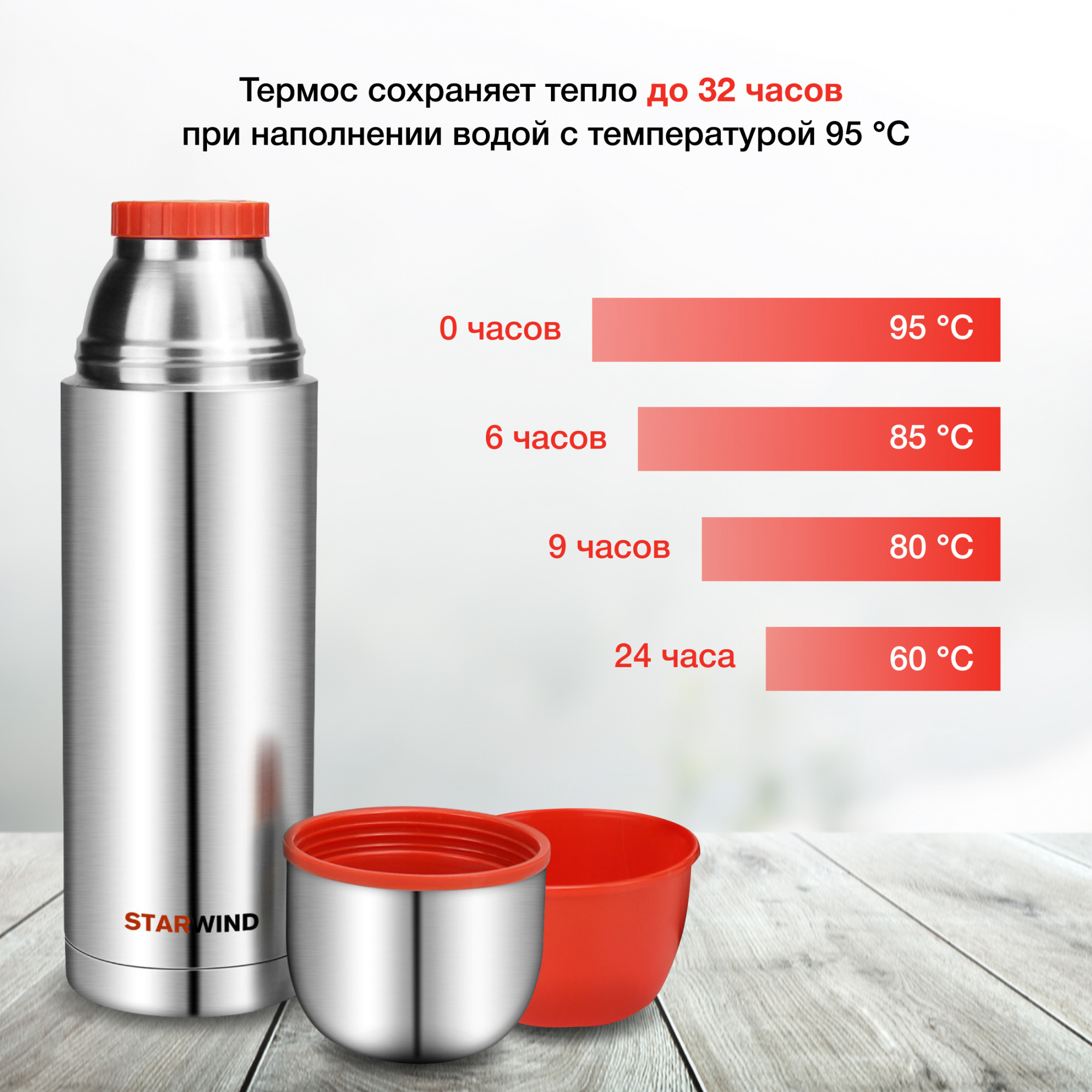 Термос Starwind 20-1200, 1.2л, серебристый/красный от магазина Старвинд