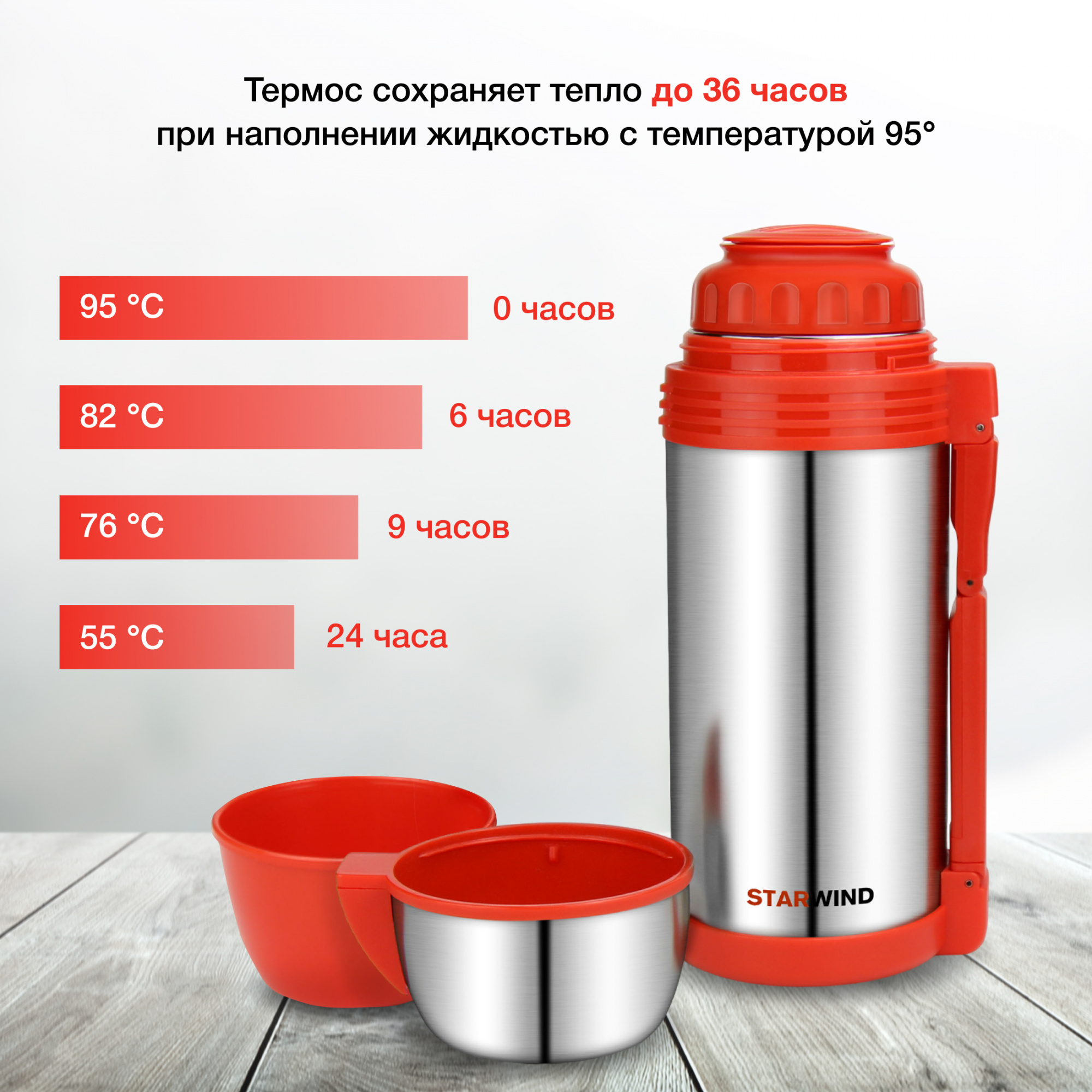 Термос Starwind 30-1800, 1.8л, серебристый/красный от магазина Старвинд